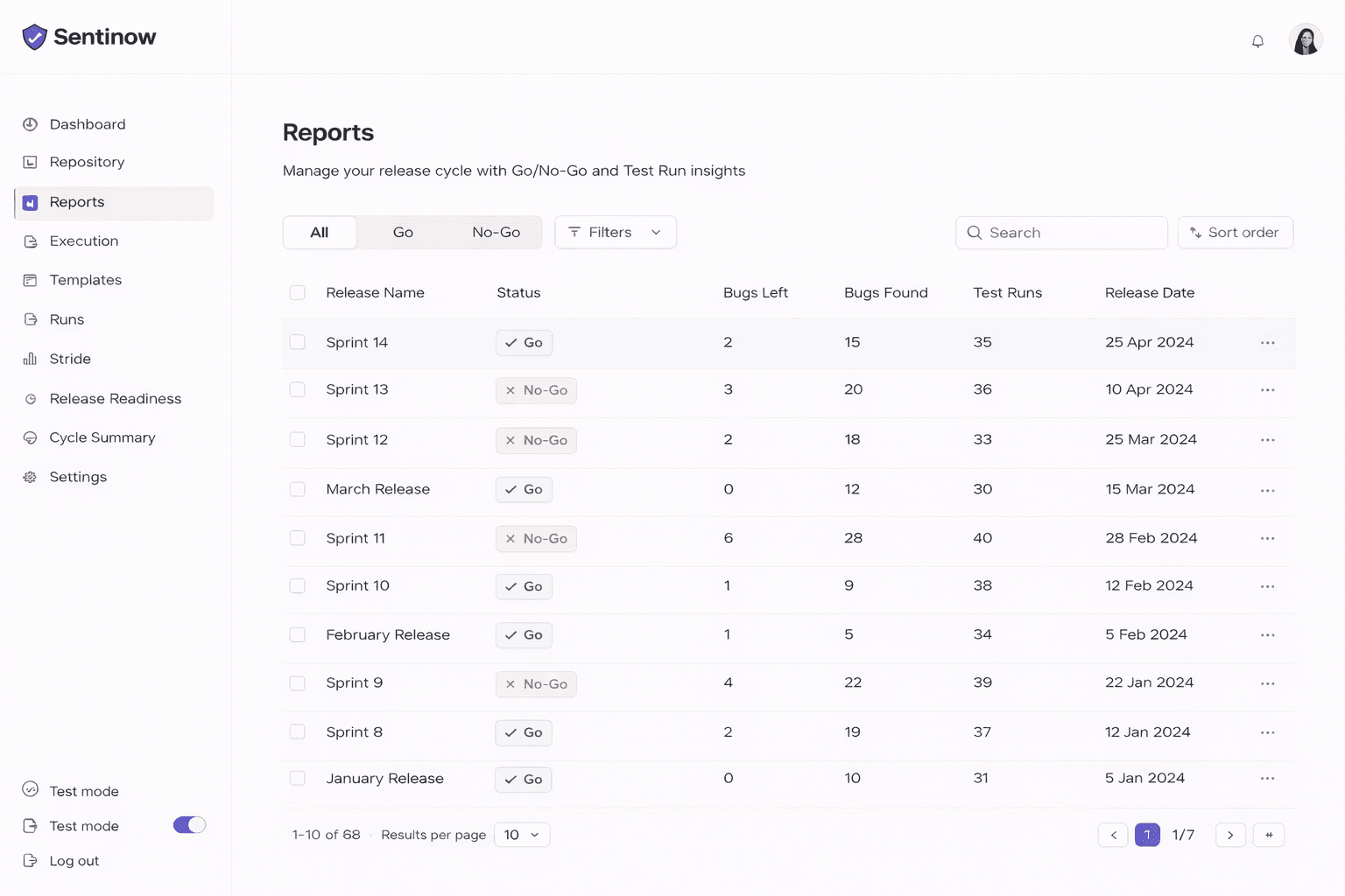 Risk-mapped release reports